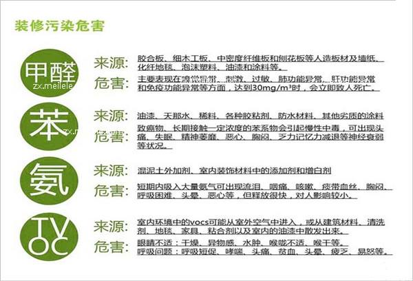 綠美告訴您室內(nèi)甲醛檢測知識