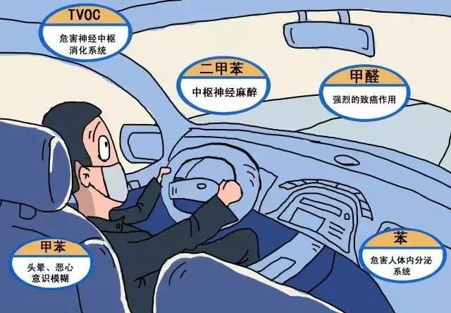 汽車(chē)內(nèi)污染物同樣不可小覷